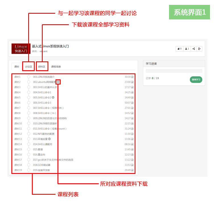 全套嵌入式C語言、單片機實訓免費課程震撼發布