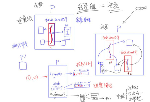 把握機遇，超越自我！