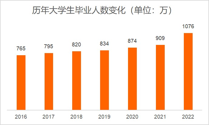 《粵嵌教育》粵嵌5月就業(yè)報告，薪資最高達(dá)2萬元